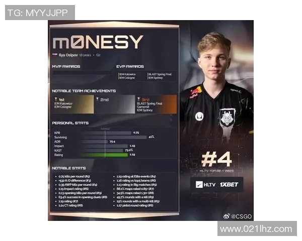 CSGO技术排行榜揭晓WE战队荣登第五名引发电竞热议 CSGO技术排行榜揭晓WE战队荣登第五名引发电竞热议