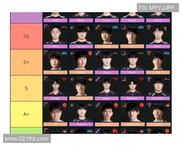 英雄联盟S15赛季个人能力排名揭晓JDG战队表现创新高引发热议 英雄联盟S15赛季个人能力排名揭晓JDG战队表现创新高引发热议