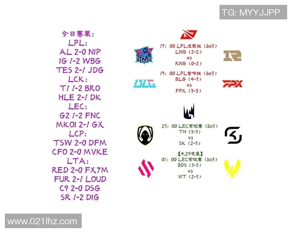 LNG在S15电竞总决赛CSGO中的表现分析与转型得失总结 LNG在S15电竞总决赛CSGO中的表现分析与转型得失总结