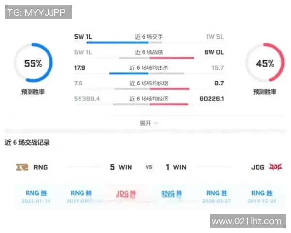 深入分析S15LOL比赛中RNG战队的实力与表现数据 深入分析S15LOL比赛中RNG战队的实力与表现数据