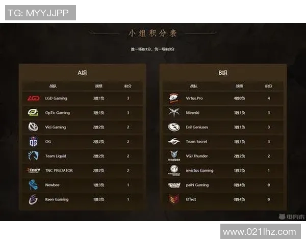 电竞实时数据揭晓DOTA2实力排名前十EDG强势领跑引发关注 电竞实时数据揭晓DOTA2实力排名前十EDG强势领跑引发关注