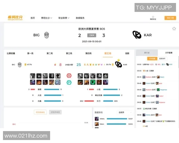 电竞比分分析V5战队盯防策略的得失与启示 电竞比分分析V5战队盯防策略的得失与启示