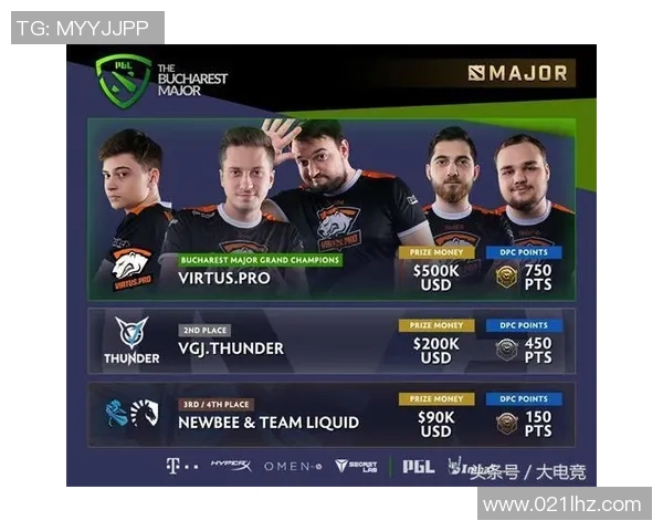 DOTA2团队协作排名V5创新高展现战队默契与实力的完美结合