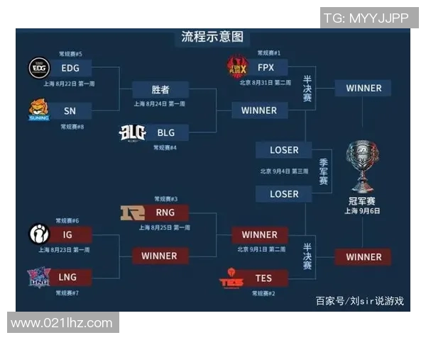全明星赛特别报道揭示FPX战队不屈不挠的奋斗历程与荣耀追求实时数据 全明星赛特别报道揭示FPX战队不屈不挠的奋斗历程与荣耀追求实时数据