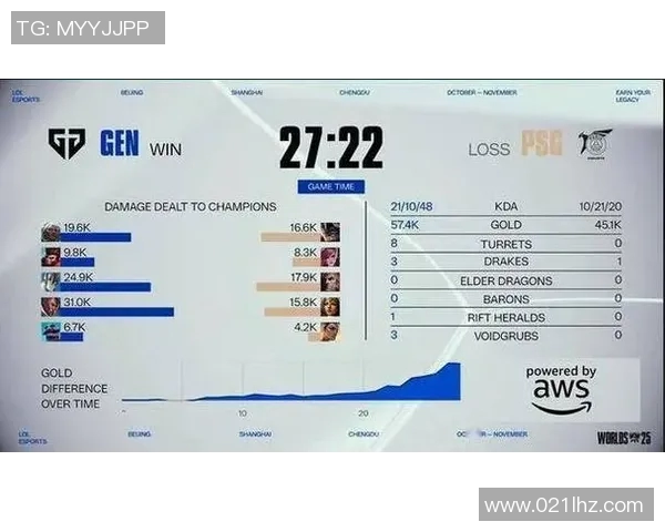 esports数据S15LOL赛后分析FPX与BLG实力对比及比赛关键时刻回顾