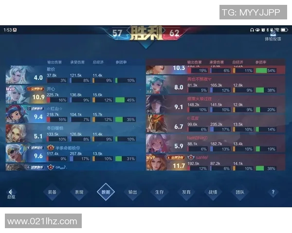 esports最新数据王者荣耀新手必看力量英雄入门攻略与实战技巧分享 esports最新数据王者荣耀新手必看力量英雄入门攻略与实战技巧分享