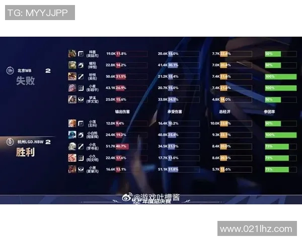 esports最新数据电竞比分揭晓和平精英团队协作赛FPX创下历史新高表现引发热议 esports最新数据电竞比分揭晓和平精英团队协作赛FPX创下历史新高表现引发热议