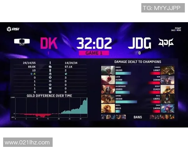 esports最新数据英雄联盟赛事分析IG战队区域防守的优缺点及其对比赛结果的影响 esports最新数据英雄联盟赛事分析IG战队区域防守的优缺点及其对比赛结果的影响