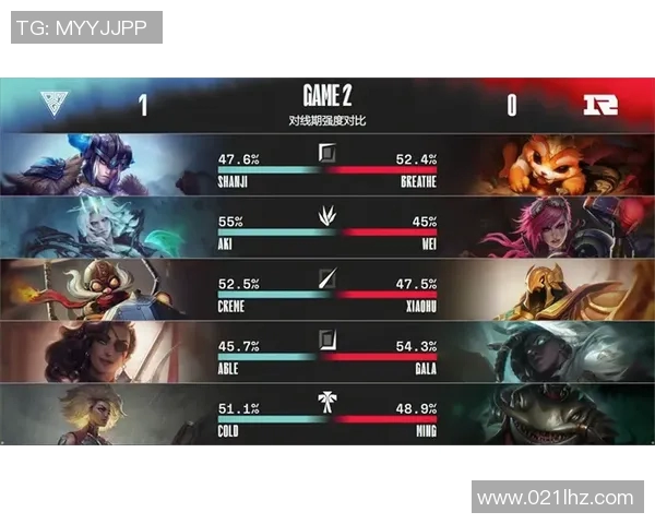 S15LOL比分聚焦CSGORNG展现强大实力与团队合作的精彩瞬间实时新闻 S15LOL比分聚焦CSGORNG展现强大实力与团队合作的精彩瞬间实时新闻