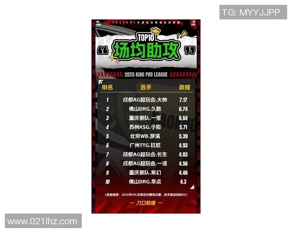 最新和平精英力量榜单揭晓WE战队强势领跑TOP10实力对决实时新闻 最新和平精英力量榜单揭晓WE战队强势领跑TOP10实力对决实时新闻